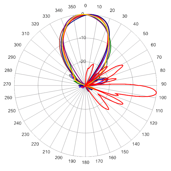 PI TPA33RTE6C AP 2335 AZEL6