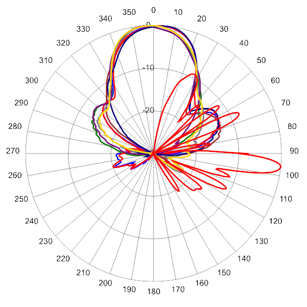 PI TPA33RTE6C AP 2540 AZEL6
