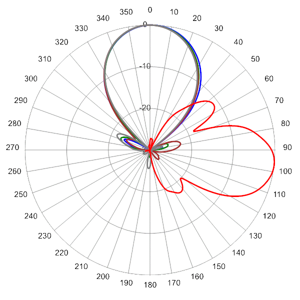 PI TPA33RTE6C AP 617 AZEL7