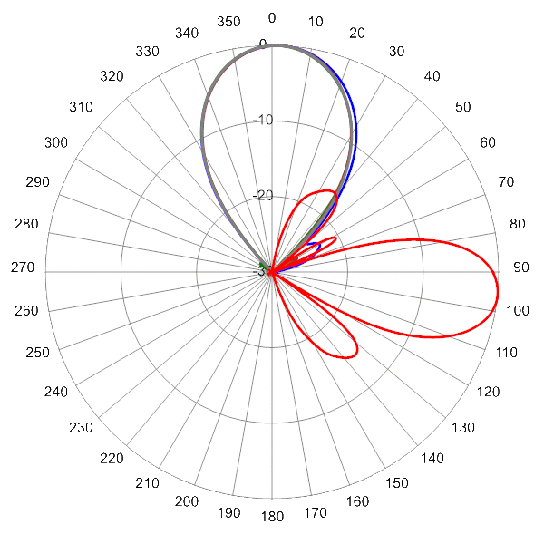 PI TPA33RTE6C AP 824 AZEL7