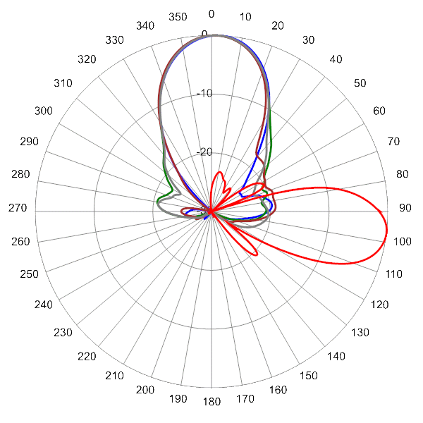 PI TPA33RTE6C AP 880 AZEL7