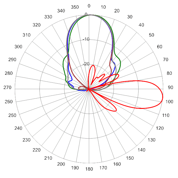 PI TPA33RTE6C AP 948 AZEL7