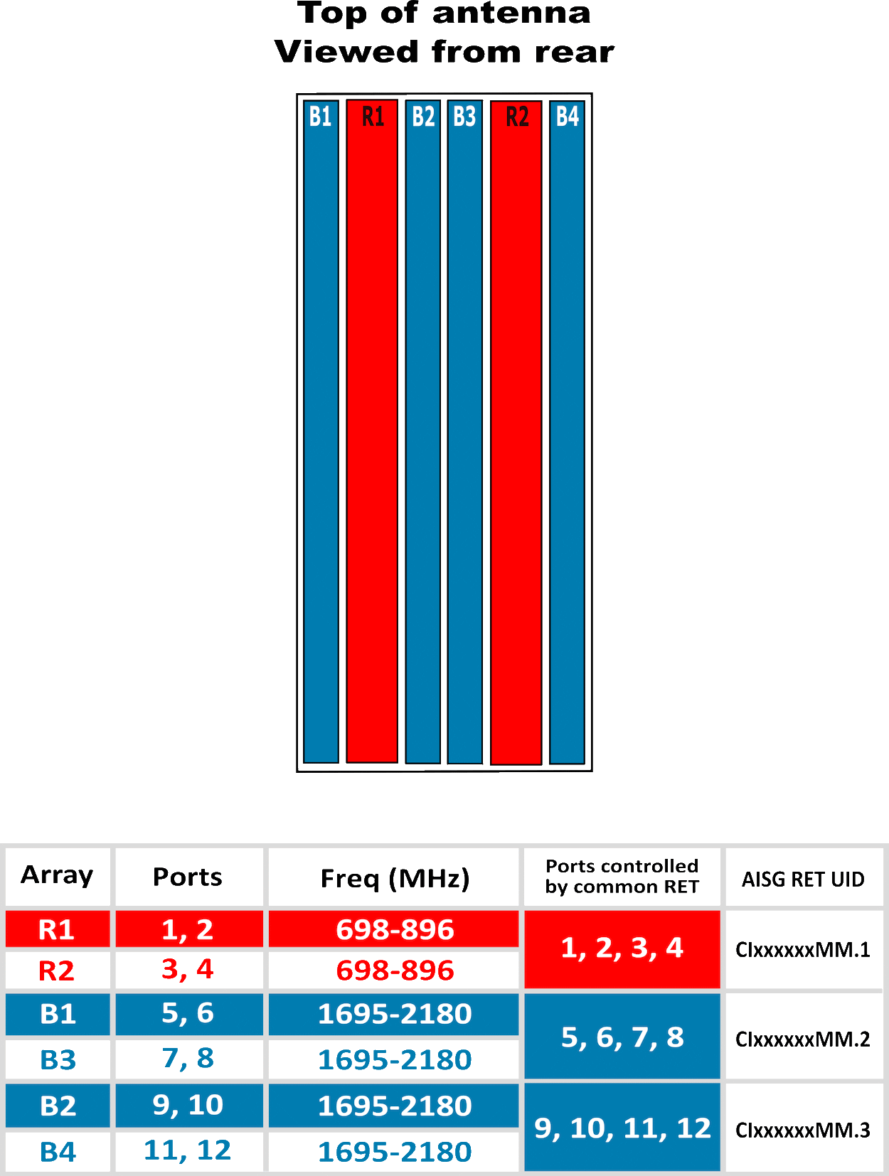 PI TPA45RBW4BA RET Element Config