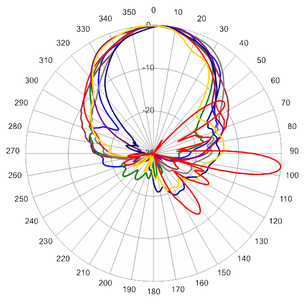 PI TPA45RBW4B AP 1755 AZEL6