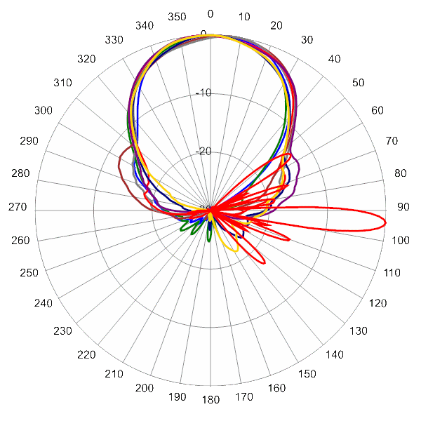 PI TPA45RBW5B AP 1850 AZEL4