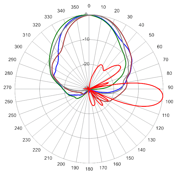 PI TPA45RBW5B AP 734 AZEL6