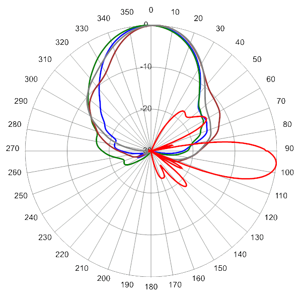 PI TPA45RBW5B AP 824 AZEL6