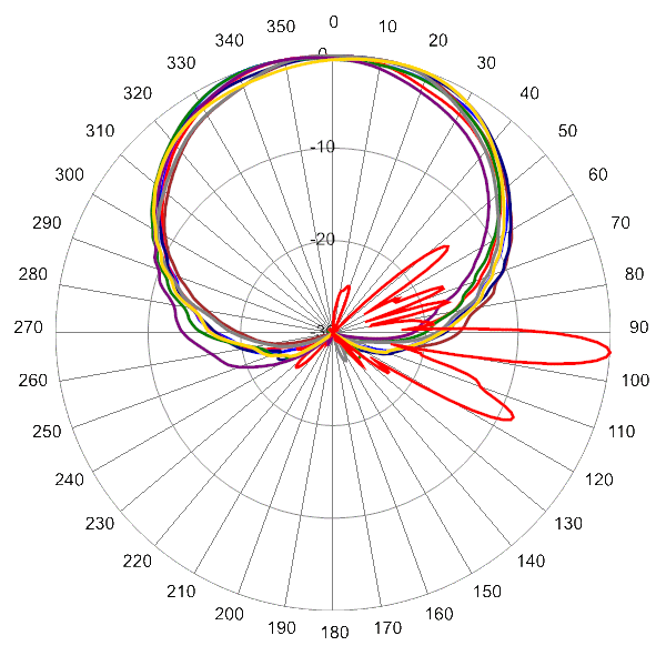 PI TPA65RKE6Dv2 AP 1720 AZEL4