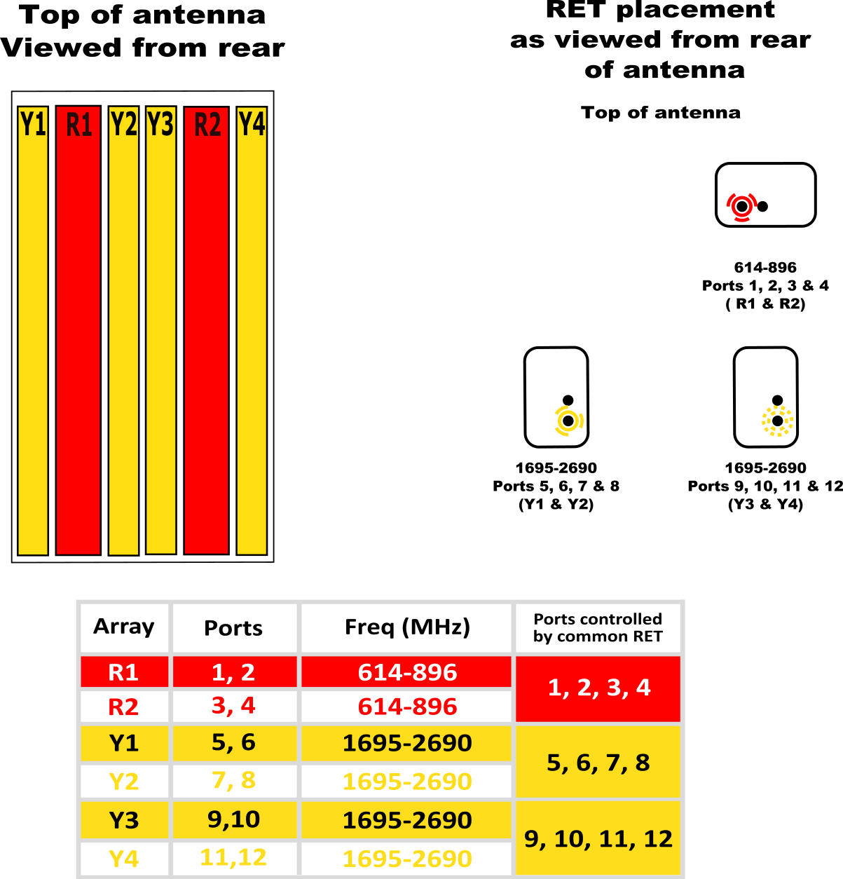 PI TPA65RTE4CA RET Element Diagram