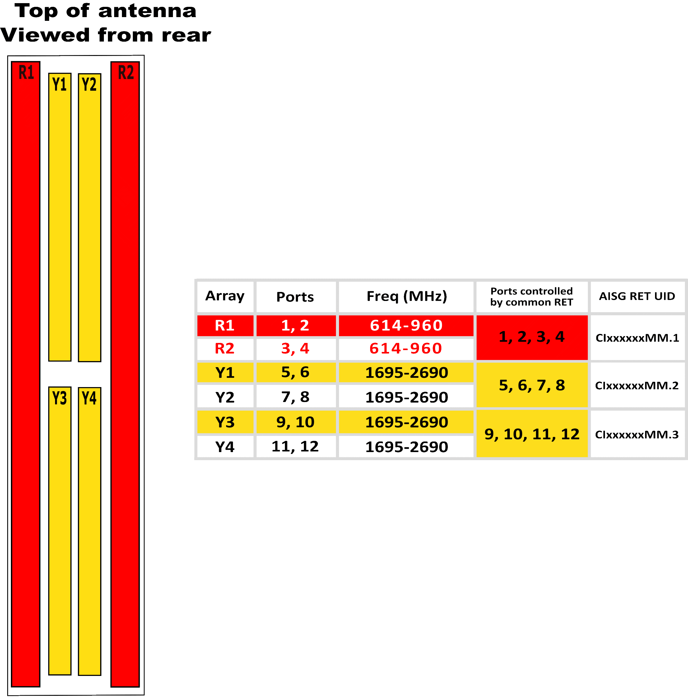 PI TPA65RKE8GA RET Array Diagram